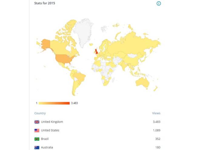 Building Green visitors 2015